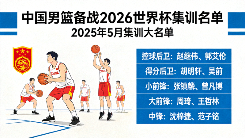 中国男篮备战2026世界杯 集训名单公布